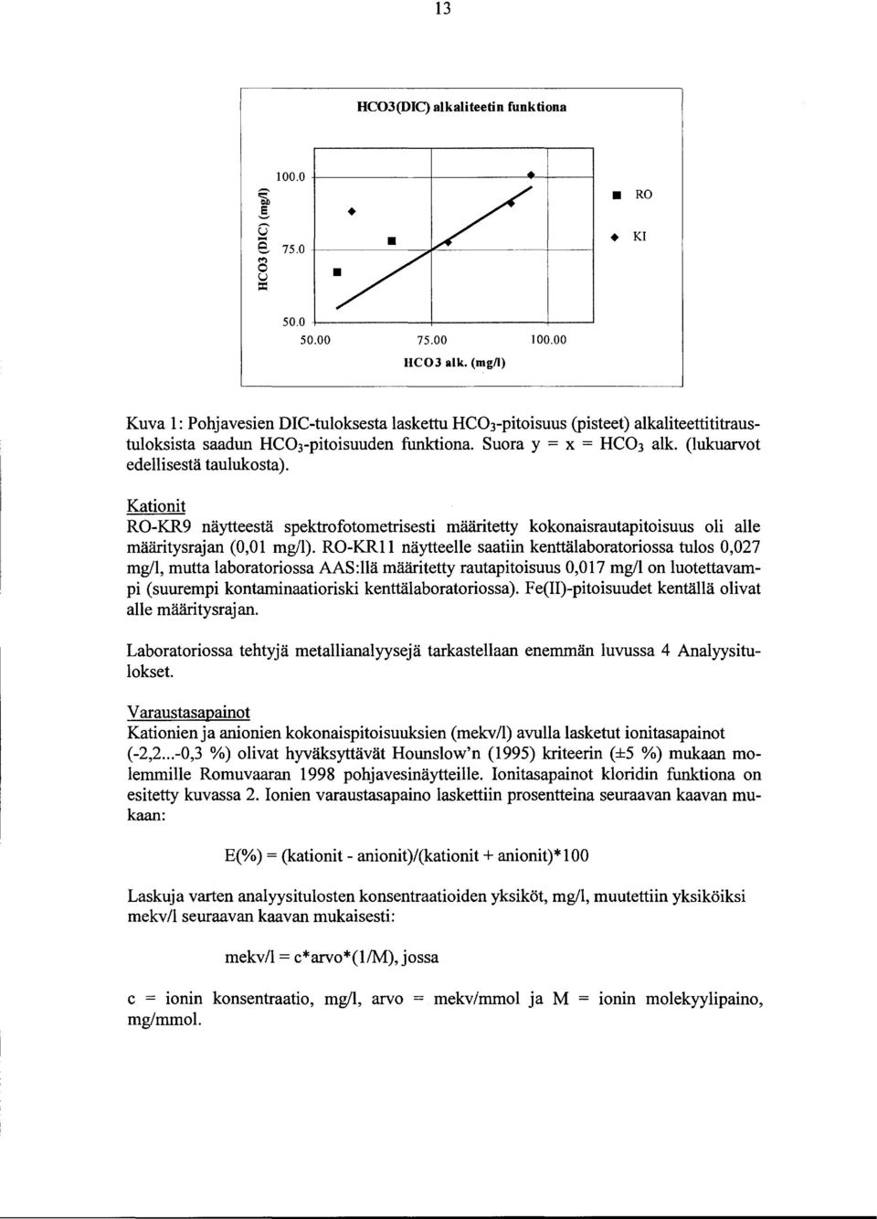 Kationit RO-KR9 näytteestä spektrofotometrisesti määritetty kokonaisrautapitoisuus oli alle määritysrajan (, ).