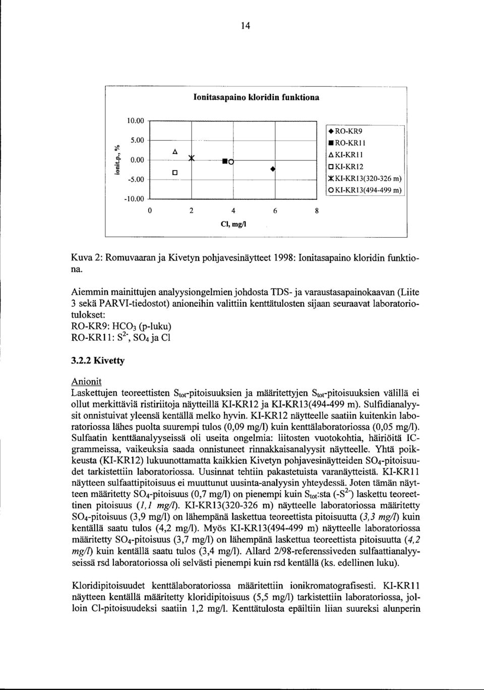 Aiemmin mainittujen analyysiongelmien johdosta TD8- ja varaustasapainokaavan (Liite 3 sekä PARVI-tiedostot) anioneihin valittiin kenttätulosten sijaan seuraavat laboratoriotulokset: RO-KR9: HC3