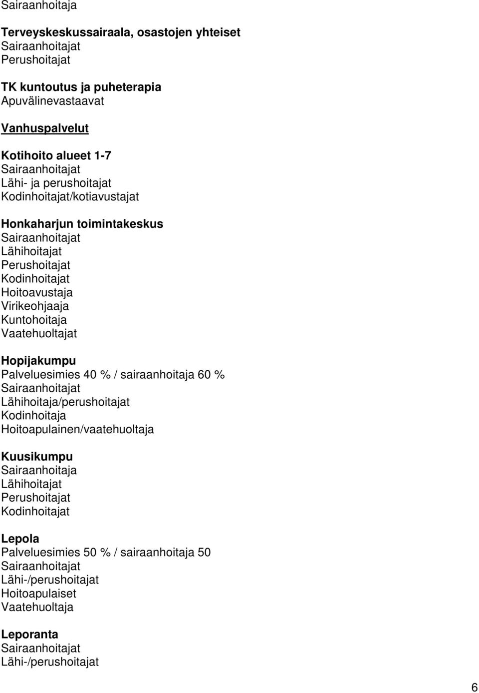 Kuntohoitaja Vaatehuoltajat Hopijakumpu 40 % / sairaanhoitaja 60 % Lähihoitaja/perushoitajat Kodinhoitaja Hoitoapulainen/vaatehuoltaja