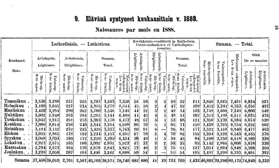 II,,»,,,0,,,,0,,,,0 0,, f,oy,,,,,,,, K n kkulas-vonlä ( rees-orthodoxes f S. f 0 0 0.'?? zr. a ;: "? y, ^ l 0!) 0 0,,00,0, 0,.,0 0 -E.. y zr. v (, «ja Katholsa. et Catholquesromans. t-?' Zf.