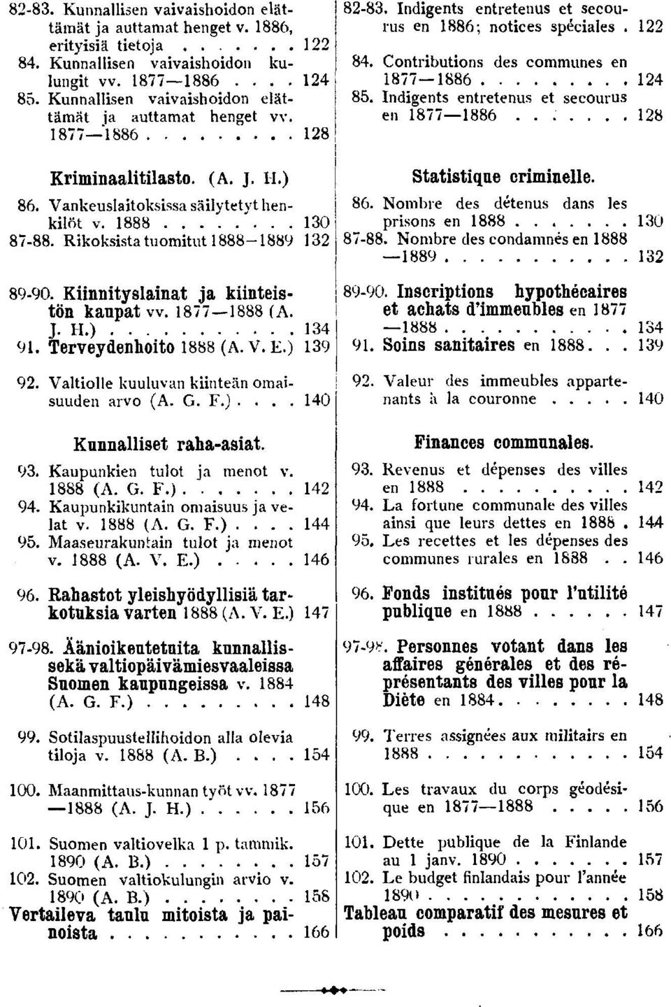 Rkokssta tuomtut - -0. Knntyslanat ja kntestön kanpat w. (A. J. H.). Terveydenhoto (A. V. E.). Valtolle kuuluvan knteän omasuuden arvo (A. G. F.).... 0 Kunnallset raha-asat.