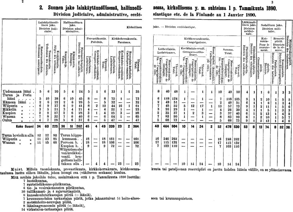 0 0!«%å xr. K: II» to* t. naux. 0 Hallnnollnen jako. Dvson admnstratve. W S nkej Iles. «g. ^ " kunt age s» 0 g %." '»" s. g C -; S n *" 0 Provastkunta. Prévôtés. thér asa. nnos. ther:!