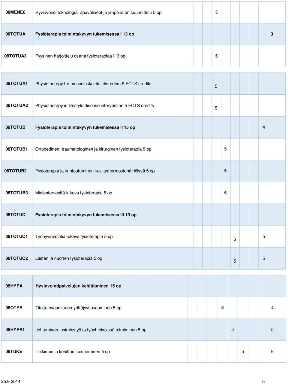 4 08TOTUB1 Ortopedinen, traumatologinen ja kirurginen fysioterapia 5 op 5 08TOTUB2 Fysioterapia ja kuntoutuminen keskushermostohäiriöissä 5 op 5 08TOTUB3 Mielenterveyttä tukeva fysioterapia 5 op 5