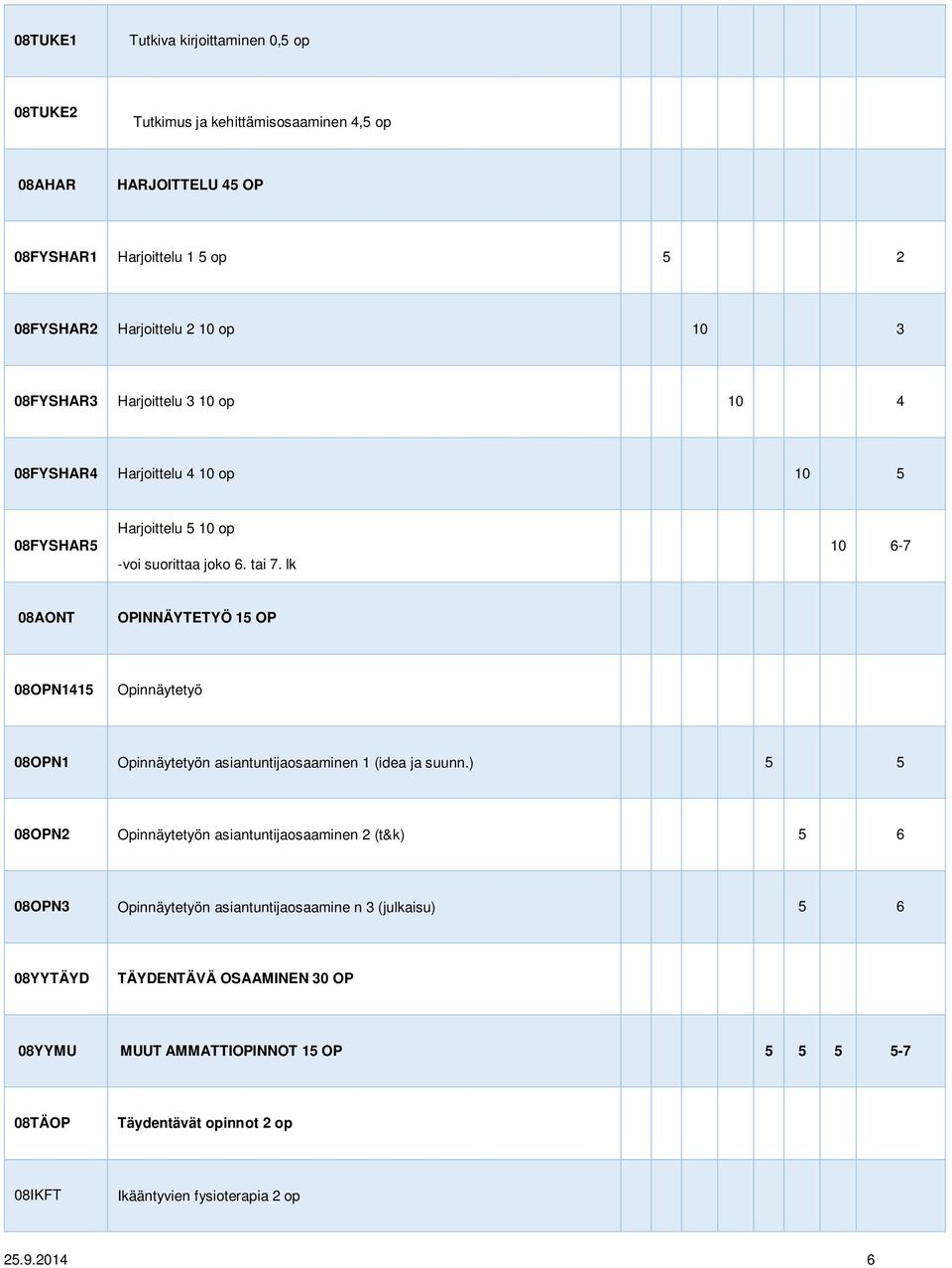 lk 10 6-7 08AONT OPINNÄYTETYÖ 15 OP 08OPN1415 Opinnäytetyö 08OPN1 Opinnäytetyön asiantuntijaosaaminen 1 (idea ja suunn.