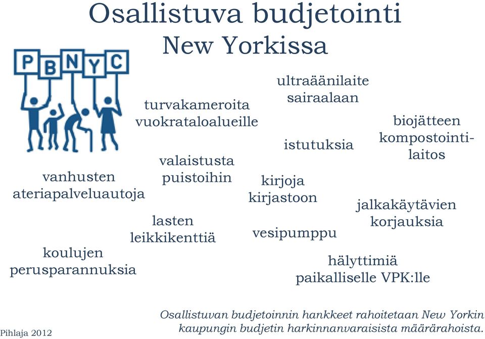 kirjoja kirjastoon vesipumppu biojätteen kompostointi- laitos jalkakäytävien kä korjauksia hälyttimiä