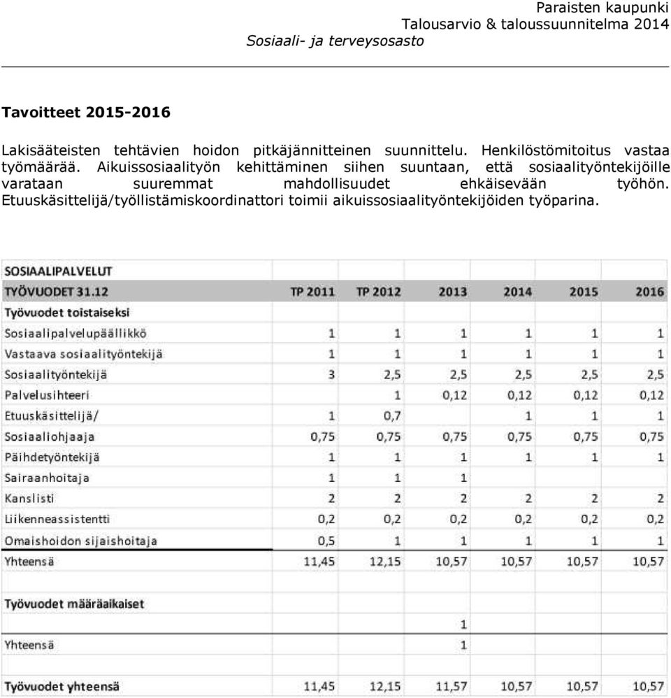 Aikuissosiaalityön kehittäminen siihen suuntaan, että sosiaalityöntekijöille varataan