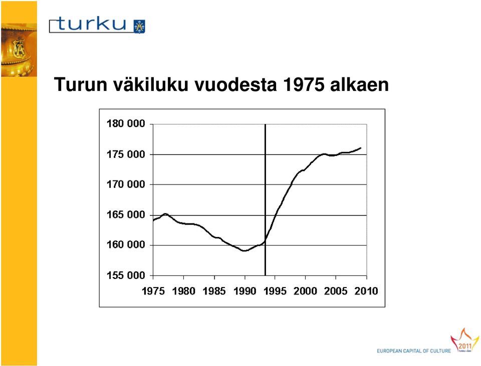 vuodesta