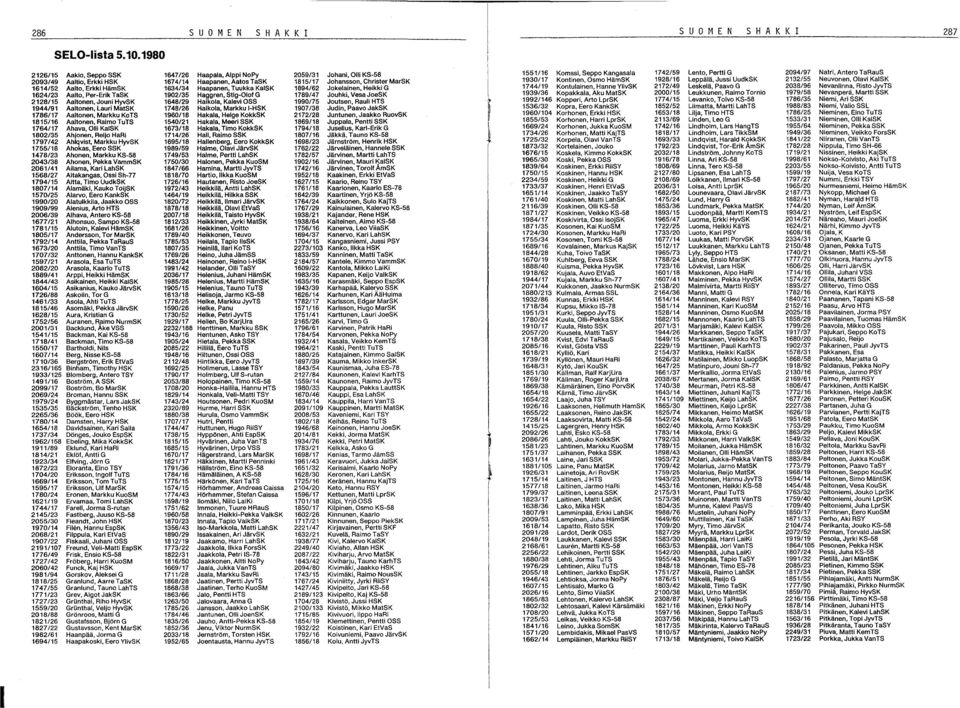 Aaltonen, Markku KoTS 1815/16 Aaltonen, Raimo luts 1764/17 Ahava, Olli KalSK 180/35 Ahjonen, Reijo HaRi 1797/4 Ahlqvist, Markku HyvSK 1755/18 Ahokas, Eero SSK 1478/3 Ahonen, Markku KS-S8 043/38