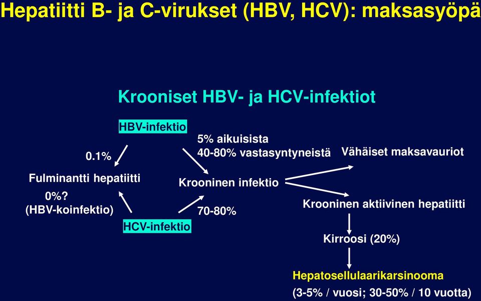 hepatiitti 0%?