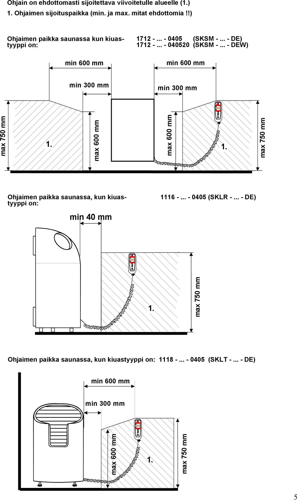 .. - DEW) min 600 mm min 300 mm min 300 mm max 750 mm 1. max 600 mm max 600 mm 1.