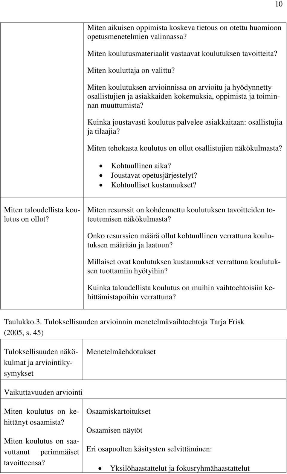 Kuinka joustavasti koulutus palvelee asiakkaitaan: osallistujia ja tilaajia? Miten tehokasta koulutus on ollut osallistujien näkökulmasta? Kohtuullinen aika? Joustavat opetusjärjestelyt?