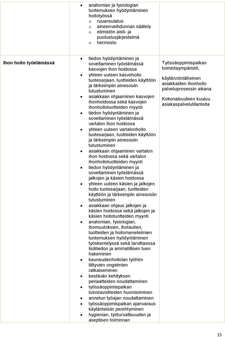 ihonhoidossa sekä kasvojen ihonhoitotuotteiden myynti tiedon hyödyntäminen ja soveltaminen työelämässä vartalon ihon hoidossa yhteen uuteen vartalonhoito tuotesarjaan, tuotteiden käyttöön ja