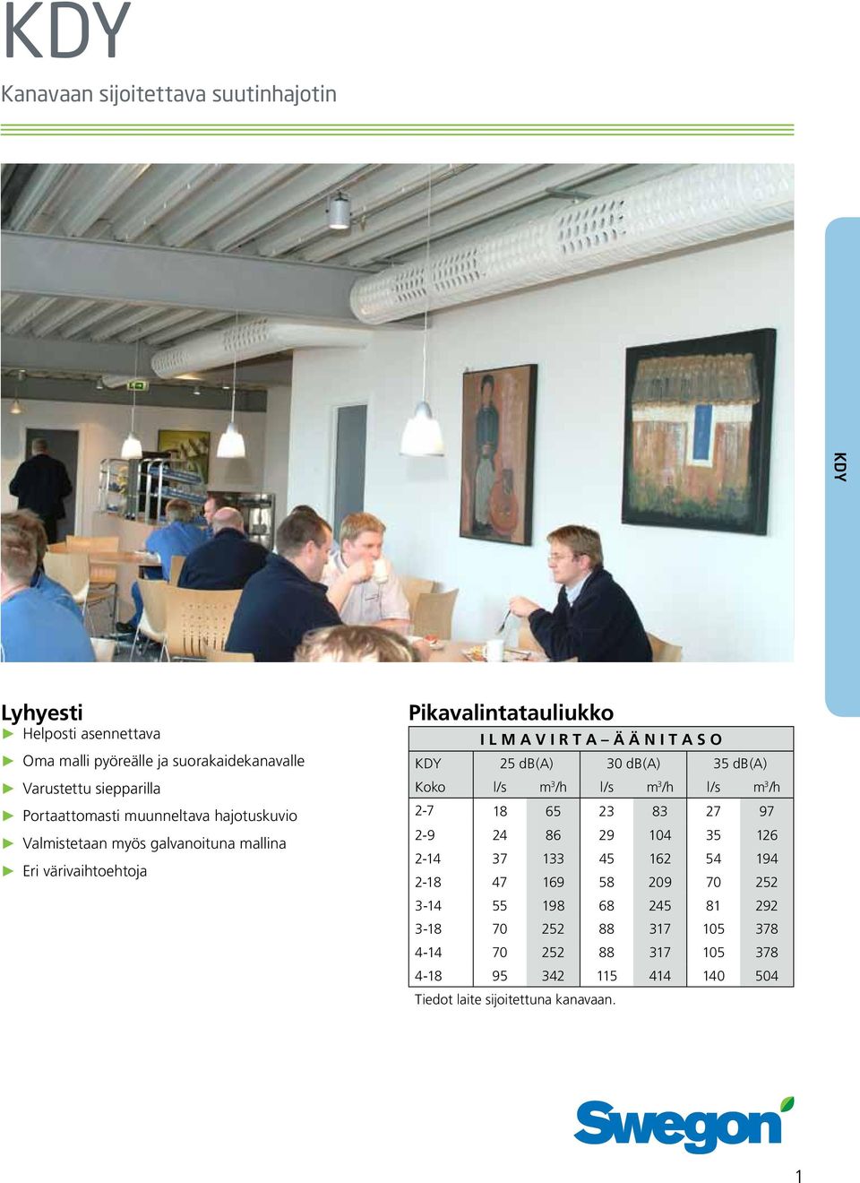 galvanoituna mallina Eri värivaihtoehtoja Pikavalintatauliukko I L M A V I R T A Ä Ä N I T A S O KDY db(a)