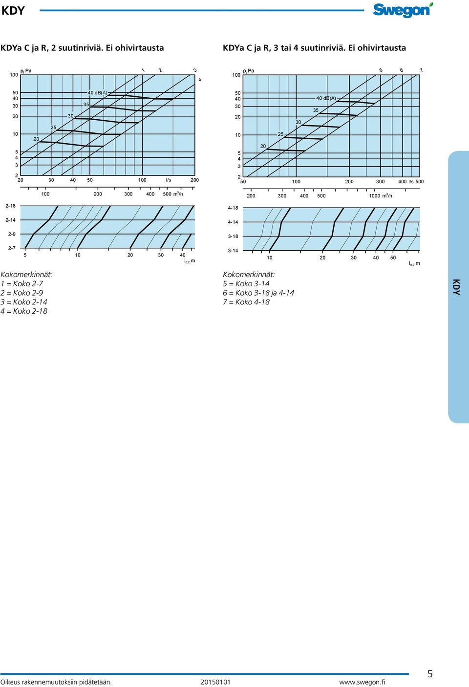 m /h 0 0 00 00 m /h -8-8 - - -9-8 - 0 l 0, m - 0 0 l 0, m Kokomerkinnät: = Koko - = Koko -9 =