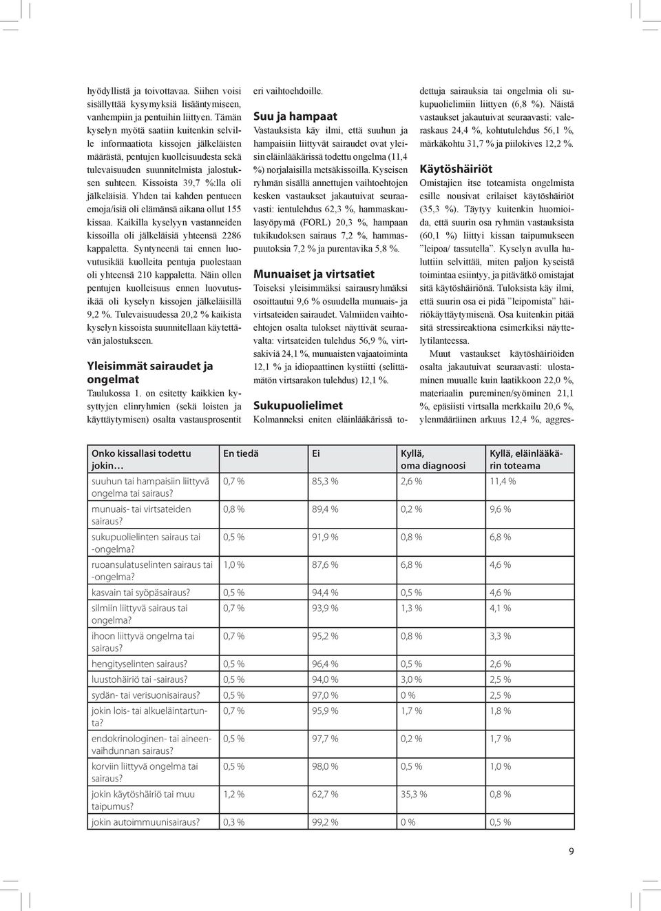 Kissoista 39,7 %:lla oli jälkeläisiä. Yhden tai kahden pentueen emoja/isiä oli elämänsä aikana ollut 155 kissaa. Kaikilla kyselyyn vastanneiden kissoilla oli jälkeläisiä yhteensä 2286 kappaletta.