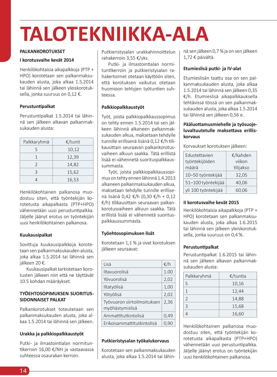 2014 tai lähinnä sen jälkeen alkavan palkanmaksukauden alusta: Palkkaryhmä /tun S 10,12 1 12,39 2 14,82 3 15,62 4 16,53 Henkilökohtainen palkanosa muodostuu siten, e ä työntekijän korotetusta