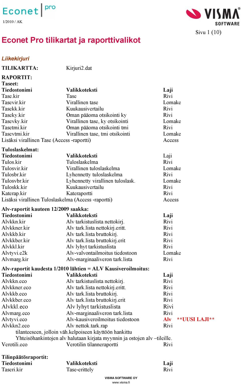 kir Virallinen tase, tmi otsikointi Lomake Lisäksi virallinen Tase ( -raportti) Tulos.kir Tuloslaskelma Rivi Tulosvir.kir Virallinen tuloslaskelma Lomake Tulosbr.