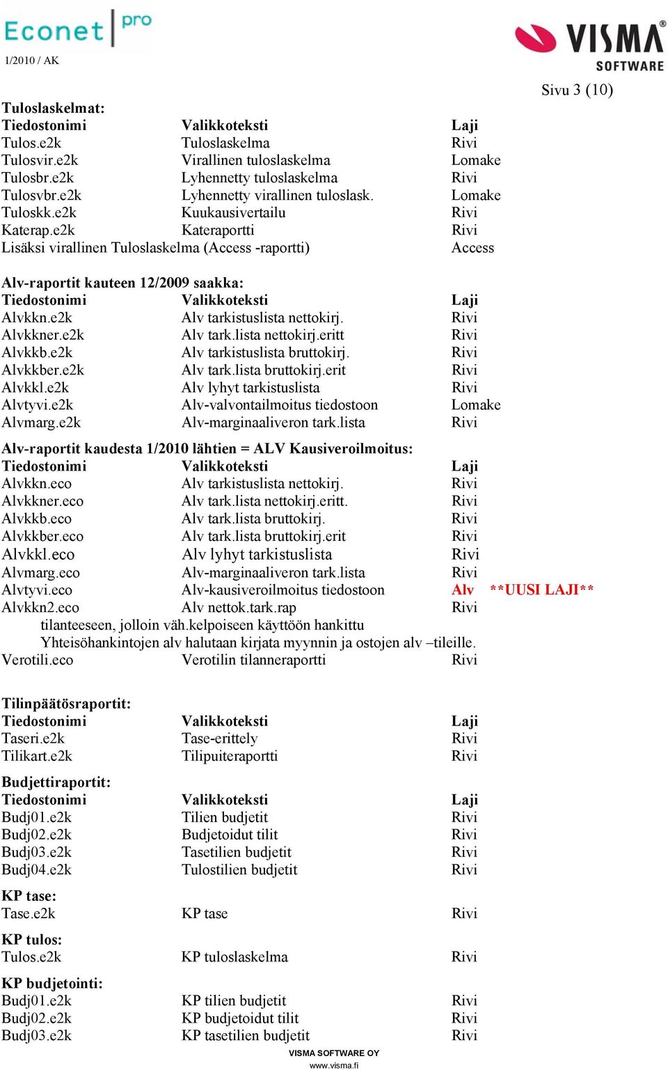 e2k Alv tarkistuslista bruttokirj. Rivi Alvkkber.e2k Alv tark.lista bruttokirj.erit Rivi Alvkkl.e2k Alv lyhyt tarkistuslista Rivi Alvmarg.e2k Alv-marginaaliveron tark.lista Rivi Taseri.