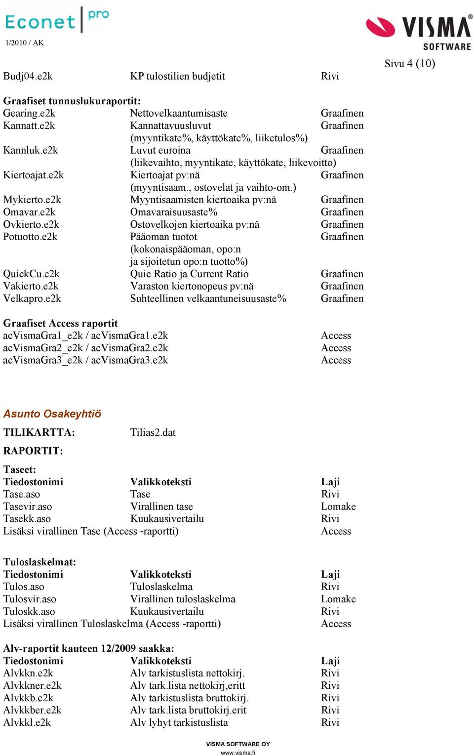 e2k Kiertoajat pv:nä Graafinen (myyntisaam., ostovelat ja vaihto-om.) Mykierto.e2k Myyntisaamisten kiertoaika pv:nä Graafinen Omavar.e2k Omavaraisuusaste% Graafinen Ovkierto.