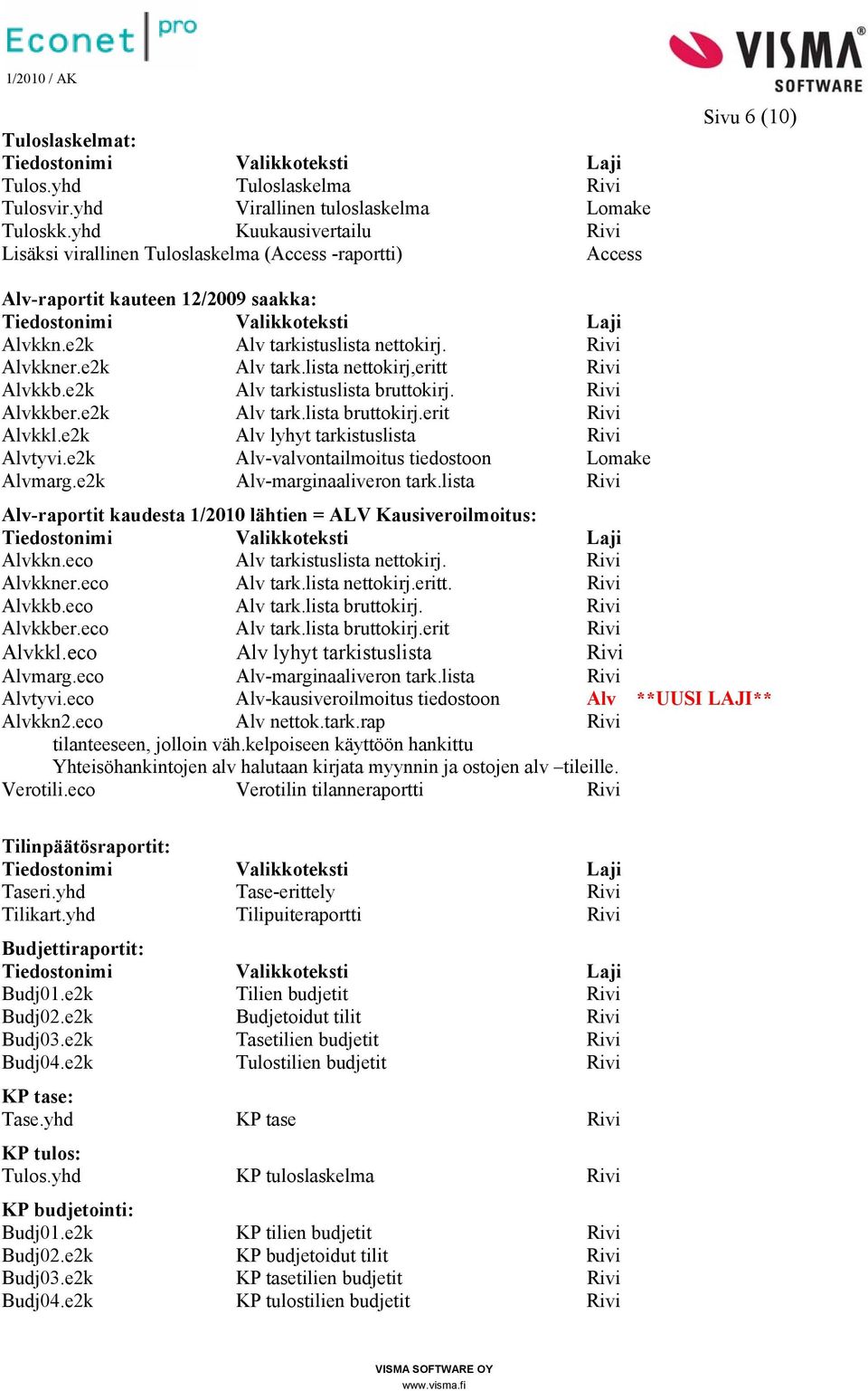 e2k Alv lyhyt tarkistuslista Rivi Alvmarg.e2k Alv-marginaaliveron tark.lista Rivi Taseri.yhd Tase-erittely Rivi Tilikart.yhd Tilipuiteraportti Rivi Budj01.e2k Tilien budjetit Rivi Budj02.