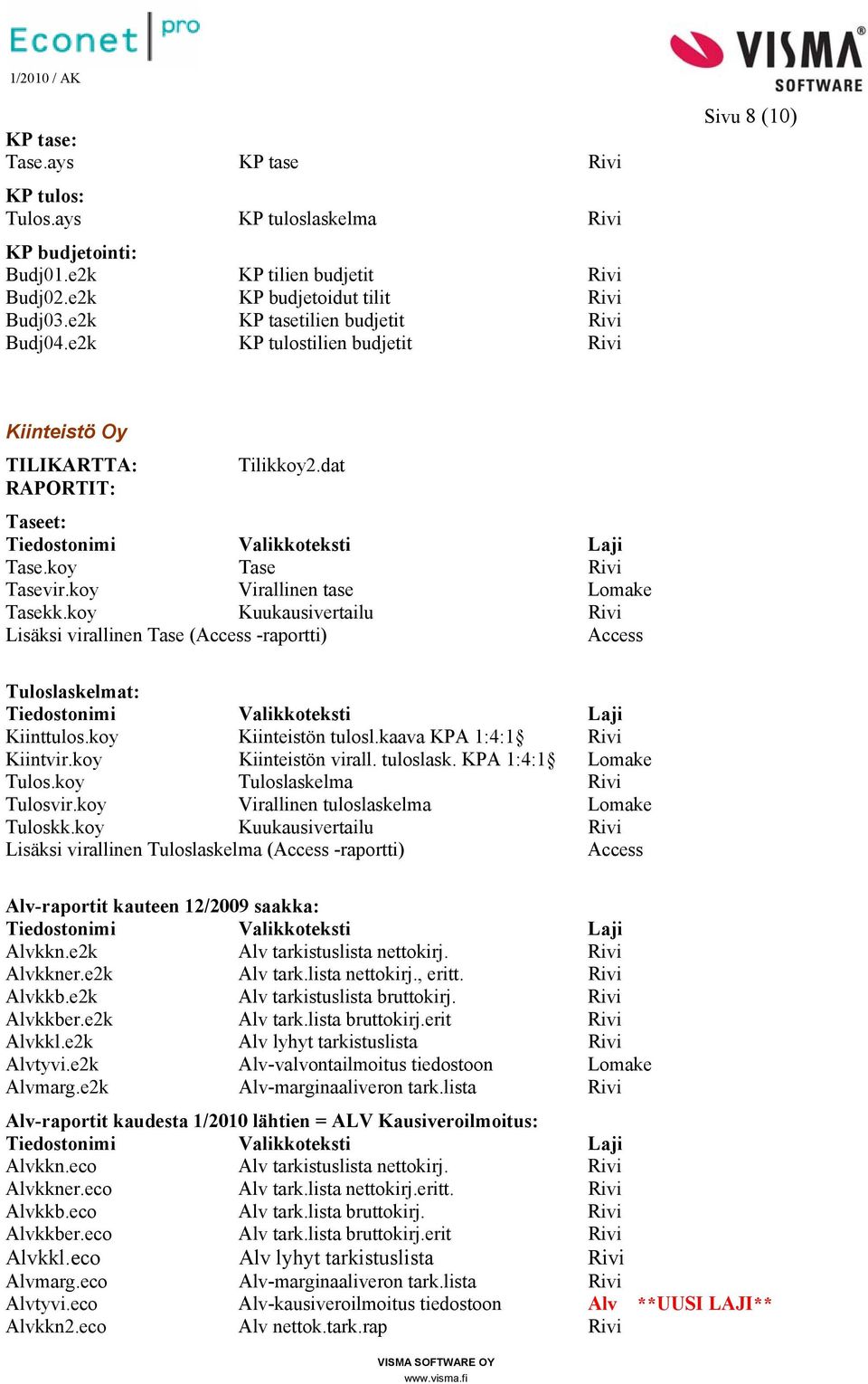 koy Kuukausivertailu Rivi Lisäksi virallinen Tase ( -raportti) Kiinttulos.koy Kiinteistön tulosl.kaava KPA 1:4:1 Rivi Kiintvir.koy Kiinteistön virall. tuloslask. KPA 1:4:1 Lomake Tulos.