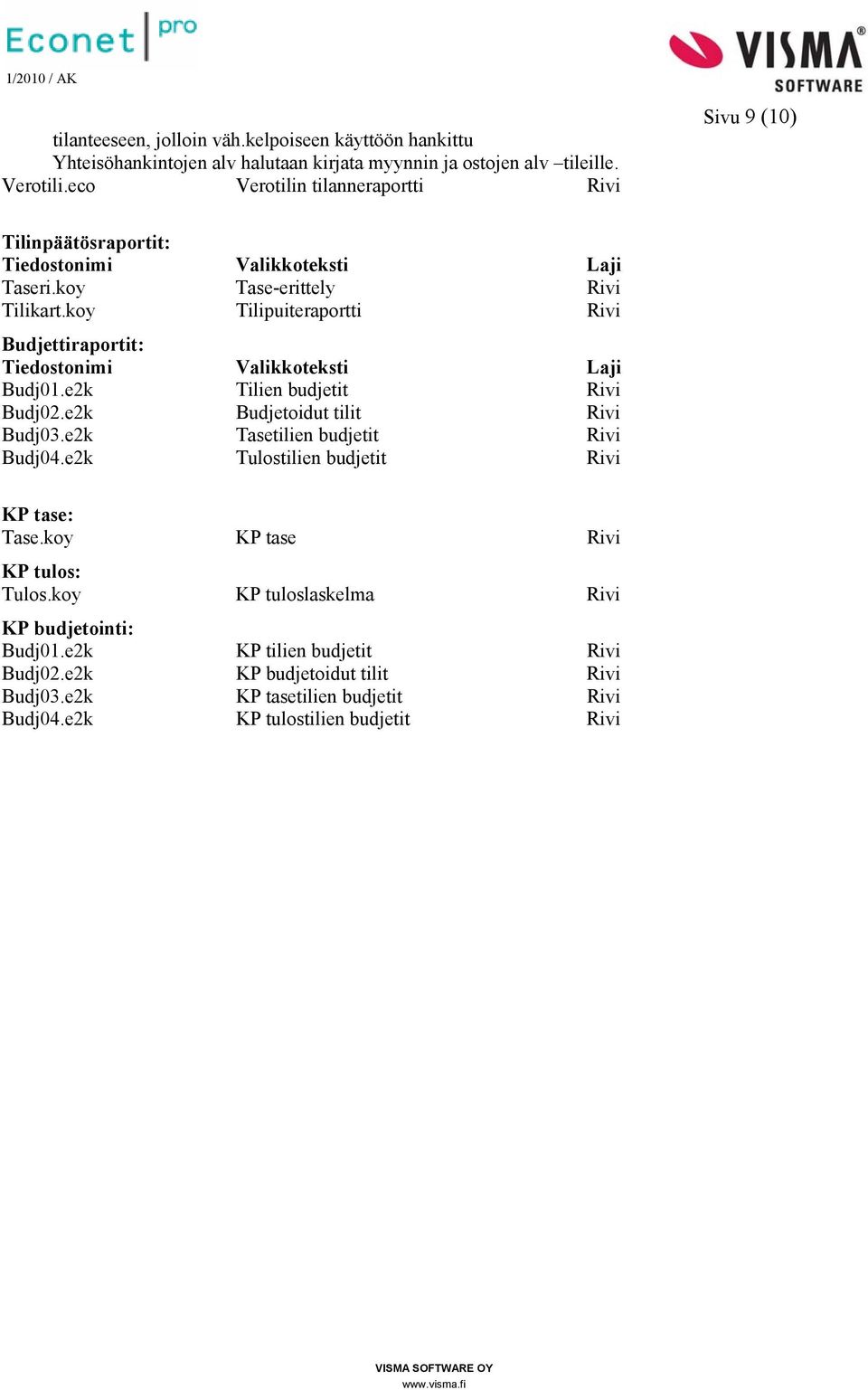 e2k Tulostilien budjetit Rivi Tase.koy KP tase Rivi Tulos.koy KP tuloslaskelma Rivi Budj01.