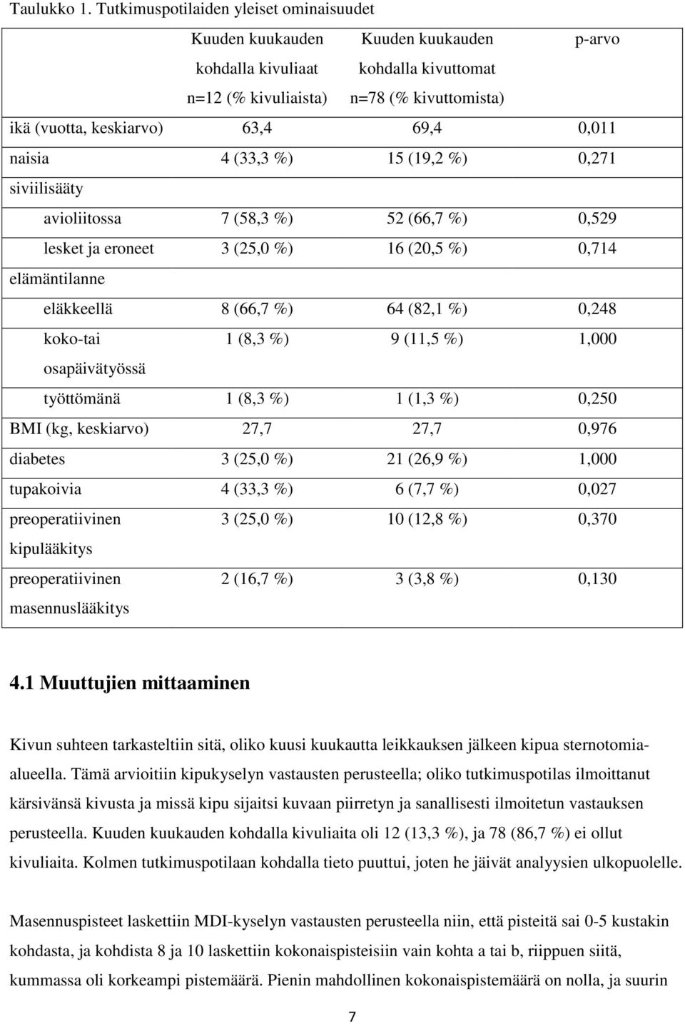 0,011 naisia 4 (33,3 %) 15 (19,2 %) 0,271 siviilisääty avioliitossa 7 (58,3 %) 52 (66,7 %) 0,529 lesket ja eroneet 3 (25,0 %) 16 (20,5 %) 0,714 elämäntilanne eläkkeellä 8 (66,7 %) 64 (82,1 %) 0,248