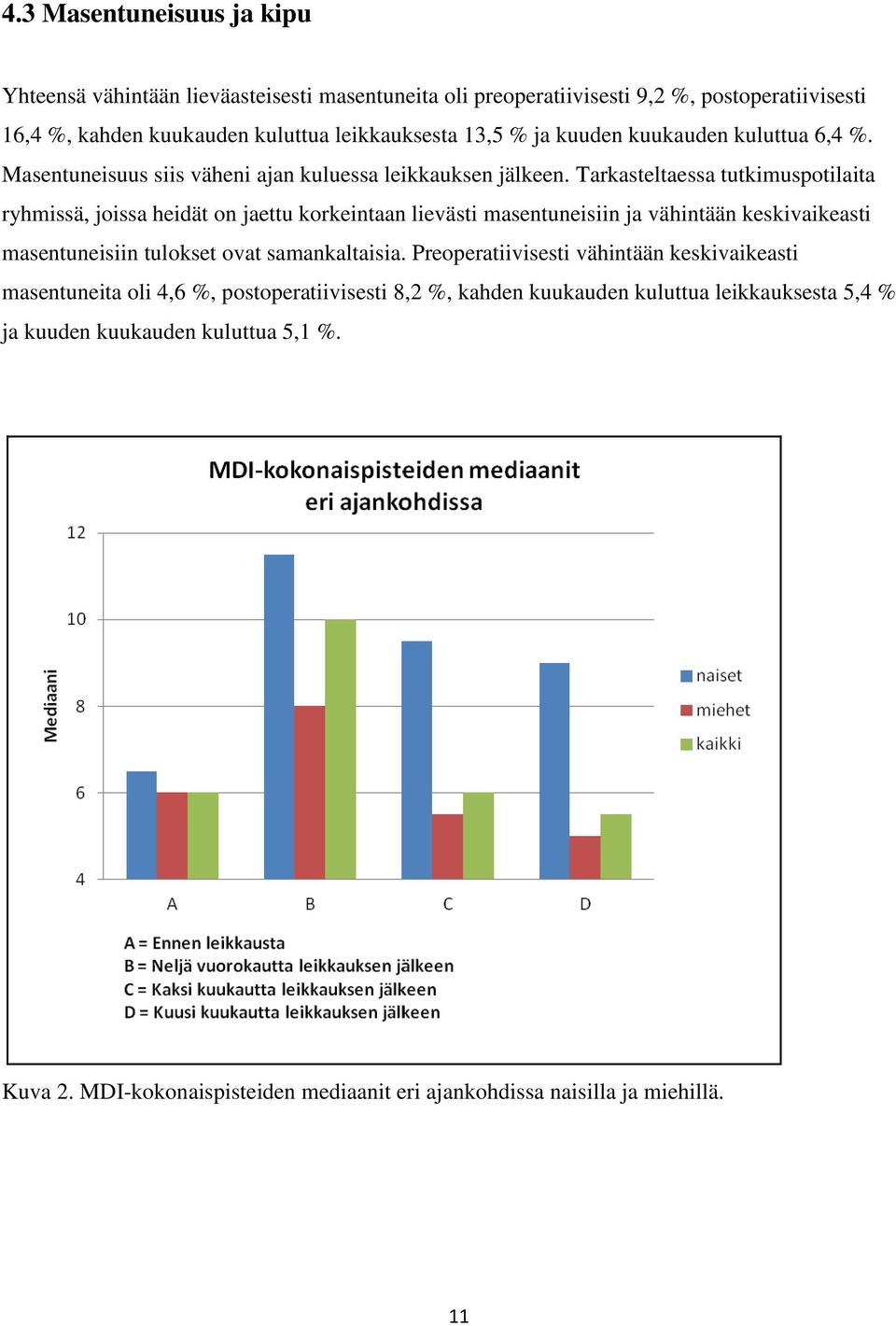 Tarkasteltaessa tutkimuspotilaita ryhmissä, joissa heidät on jaettu korkeintaan lievästi masentuneisiin ja vähintään keskivaikeasti masentuneisiin tulokset ovat