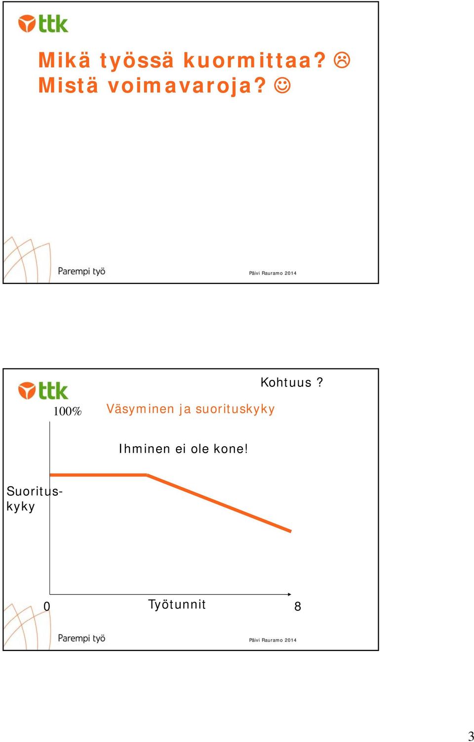 100% Väsyminen ja suorituskyky