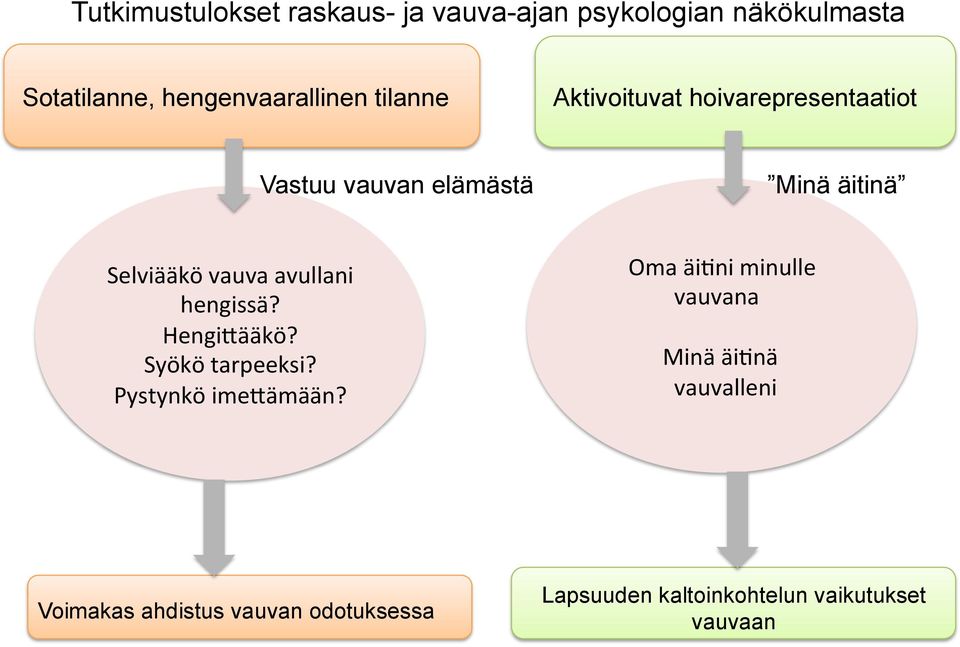 avullani hengissä? Hengi,ääkö? Syökö tarpeeksi? Pystynkö ime,ämään?