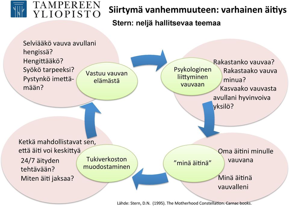 vauvaan Kasvaako vauvasta avullani hyvinvoiva yksilö?