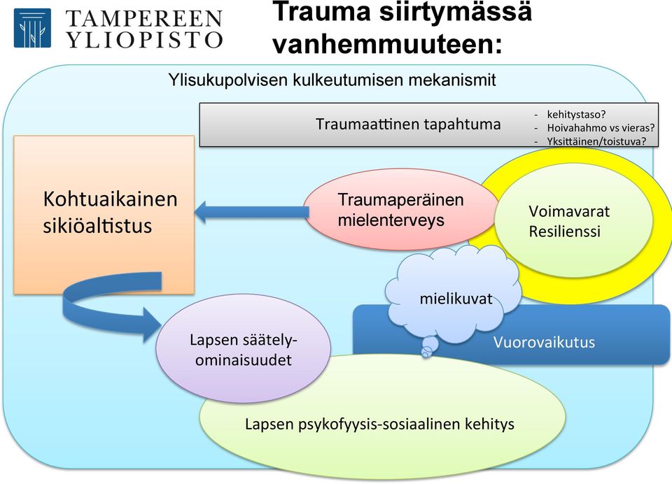 Kohtuaikainen sikiöal3stus Traumaperäinen mielenterveys Voimavarat Resilienssi