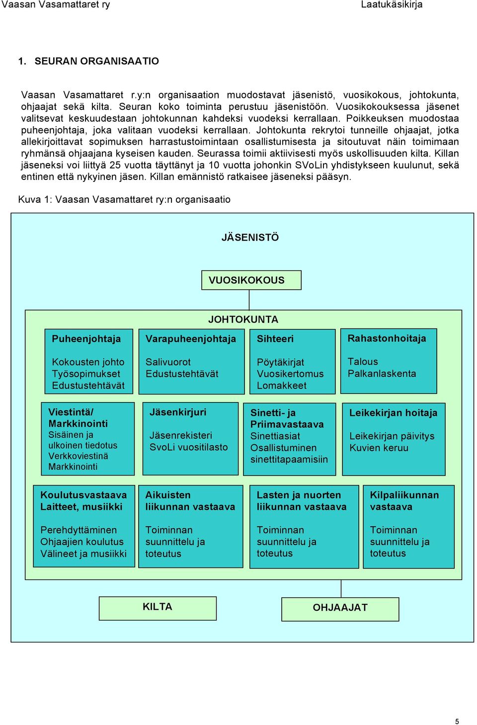 Johtokunta rekrytoi tunneille ohjaajat, jotka allekirjoittavat sopimuksen harrastustoimintaan osallistumisesta ja sitoutuvat näin toimimaan ryhmänsä ohjaajana kyseisen kauden.