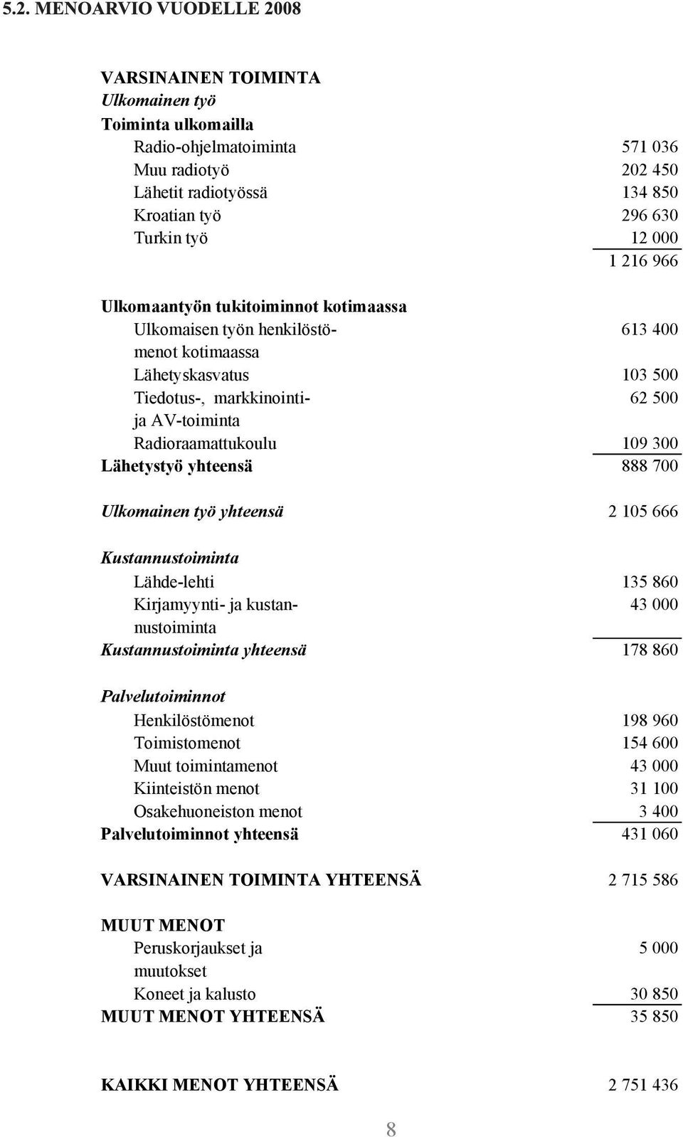 Radioraamattukoulu 109 300 Lähetystyö yhteensä 888 700 Ulkomainen työ yhteensä 2 105 666 Kustannustoiminta Lähde-lehti 135 860 Kirjamyynti- ja kustan- 43 000 nustoiminta Kustannustoiminta yhteensä