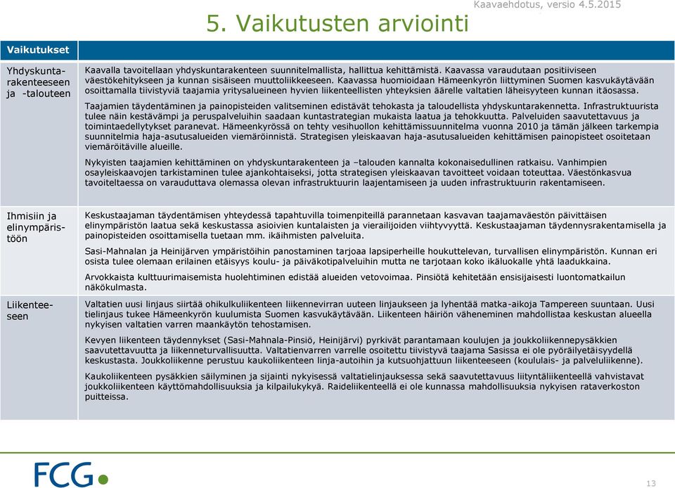 Kaavassa huomioidaan Hämeenkyrön liittyminen Suomen kasvukäytävään osoittamalla tiivistyviä taajamia yritysalueineen hyvien liikenteellisten yhteyksien äärelle valtatien läheisyyteen kunnan itäosassa.