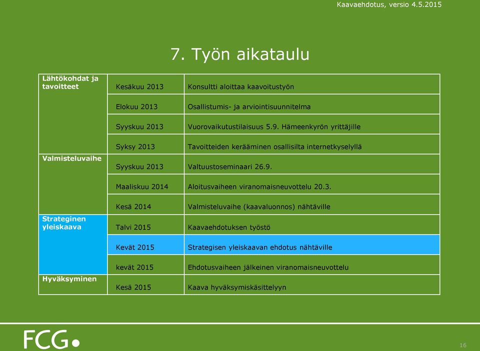 Hämeenkyrön yrittäjille Valmisteluvaihe Syksy 2013 Tavoitteiden kerääminen osallisilta internetkyselyllä Syyskuu 2013 Valtuustoseminaari 26.9.