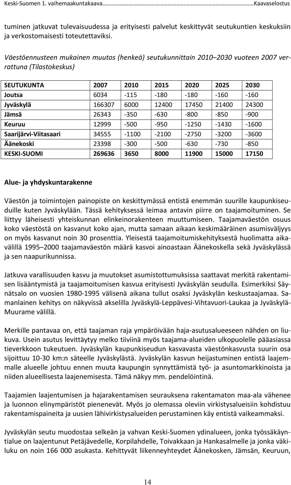 6000 12400 17450 21400 24300 Jämsä 26343-350 -630-800 -850-900 Keuruu 12999-500 -950-1250 -1430-1600 Saarijärvi-Viitasaari 34555-1100 -2100-2750 -3200-3600 Äänekoski 23398-300 -500-630 -730-850