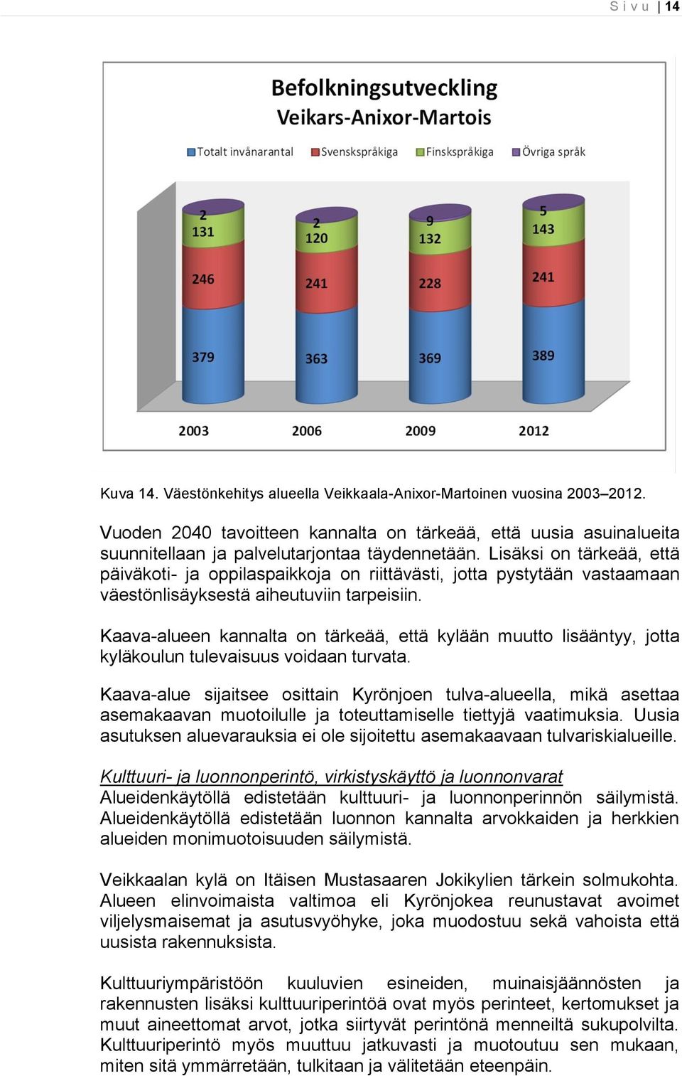 Lisäksi on tärkeää, että päiväkoti- ja oppilaspaikkoja on riittävästi, jotta pystytään vastaamaan väestönlisäyksestä aiheutuviin tarpeisiin.