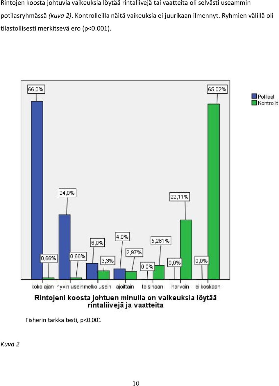 Kontrolleilla näitä vaikeuksia ei juurikaan ilmennyt.