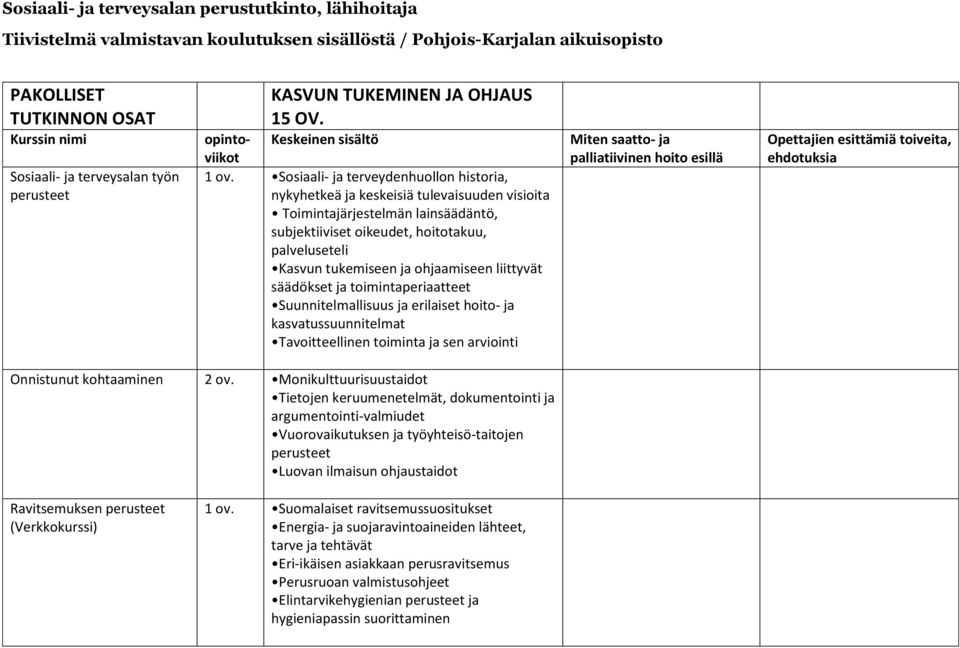 Sosiaali- ja terveydenhuollon historia, nykyhetkeä ja keskeisiä tulevaisuuden visioita Toimintajärjestelmän lainsäädäntö, subjektiiviset oikeudet, hoitotakuu, palveluseteli Kasvun tukemiseen ja