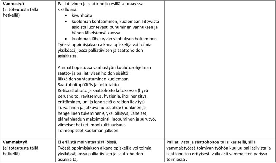 Vammaistyö (ei toteutusta tällä hetkellä) Ammattiopistossa vanhustyön koulutusohjelman saatto- ja palliatiivisen hoidon sisältö: Iäkkäiden suhtautuminen kuolemaan Saattohoitopäätös ja hoitotahto