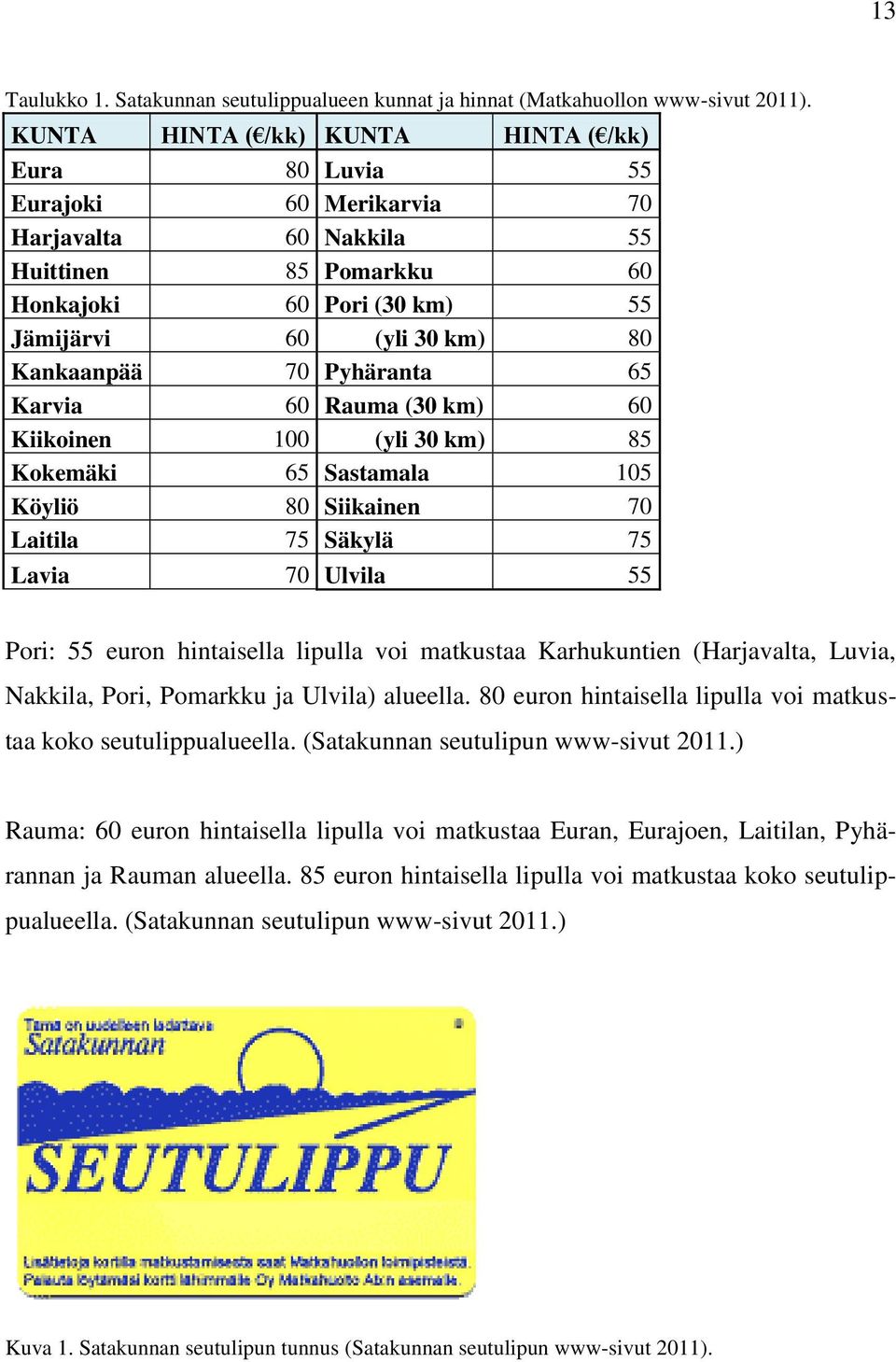 70 Pyhäranta 65 Karvia 60 Rauma (30 km) 60 Kiikoinen 100 (yli 30 km) 85 Kokemäki 65 Sastamala 105 Köyliö 80 Siikainen 70 Laitila 75 Säkylä 75 Lavia 70 Ulvila 55 Pori: 55 euron hintaisella lipulla voi