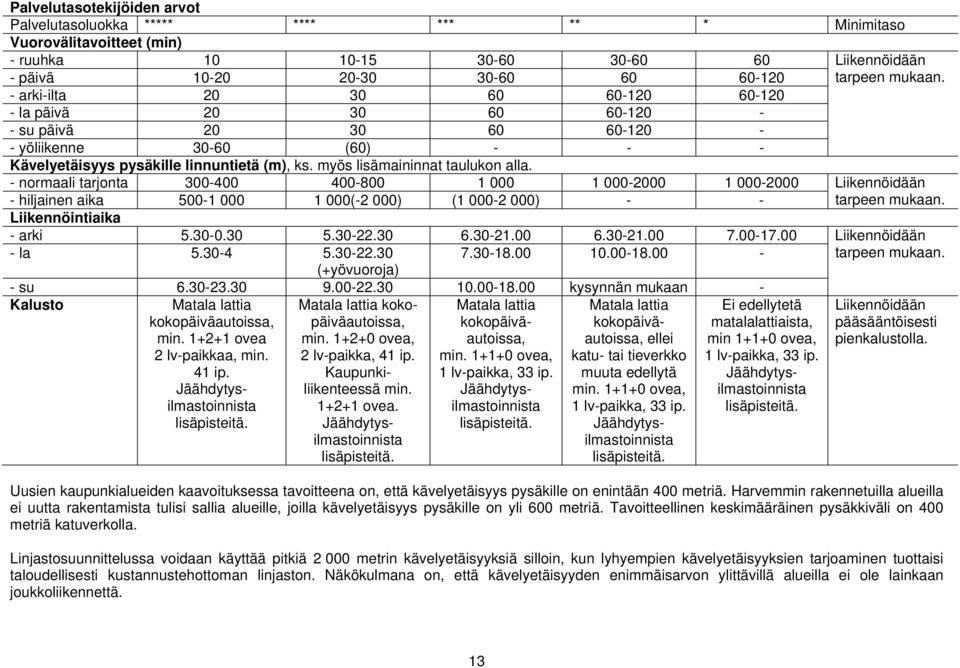 myös lisämaininnat taulukon alla. - normaali tarjonta 300-400 400-800 1 000 1 000-2000 1 000-2000 Liikennöidään - hiljainen aika 500-1 000 1 000(-2 000) (1 000-2 000) - - tarpeen mukaan.