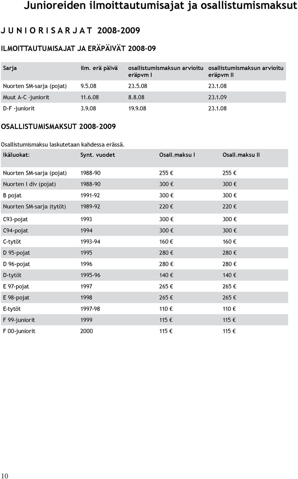 08 Muut A-C juniorit 11.6.08 8.8.08 23.1.09 D-F -juniorit 3.9.08 19.9.08 23.1.08 osallistumismaksun arvioitu eräpvm II OSALLISTUMISMAKSUT 2008 2009 Osallistumismaksu laskutetaan kahdessa erässä.