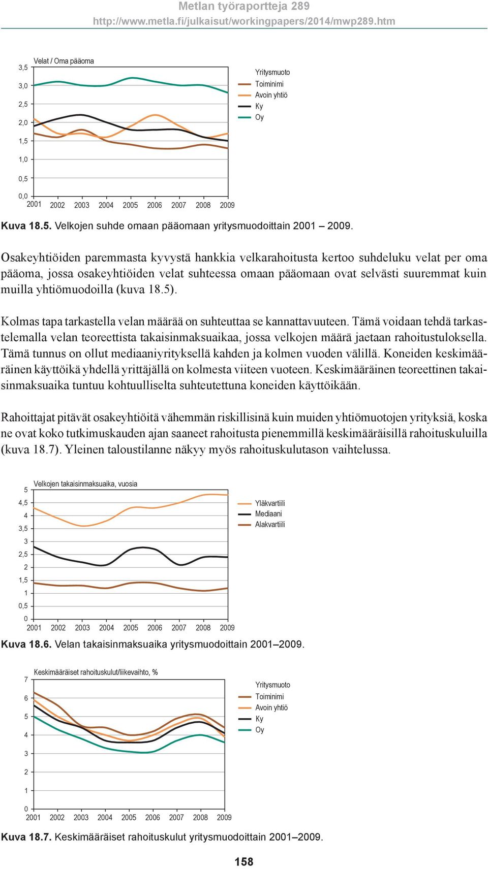 (kuva 18.5). Kolmas tapa tarkastella velan määrää on suhteuttaa se kannattavuuteen.