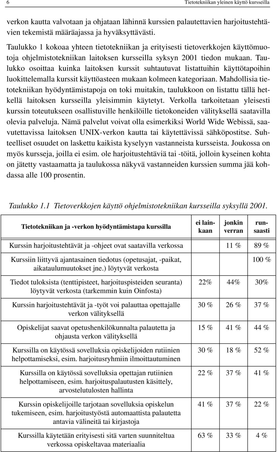 Taulukko osoittaa kuinka laitoksen kurssit suhtautuvat listattuihin käyttötapoihin luokittelemalla kurssit käyttöasteen mukaan kolmeen kategoriaan.