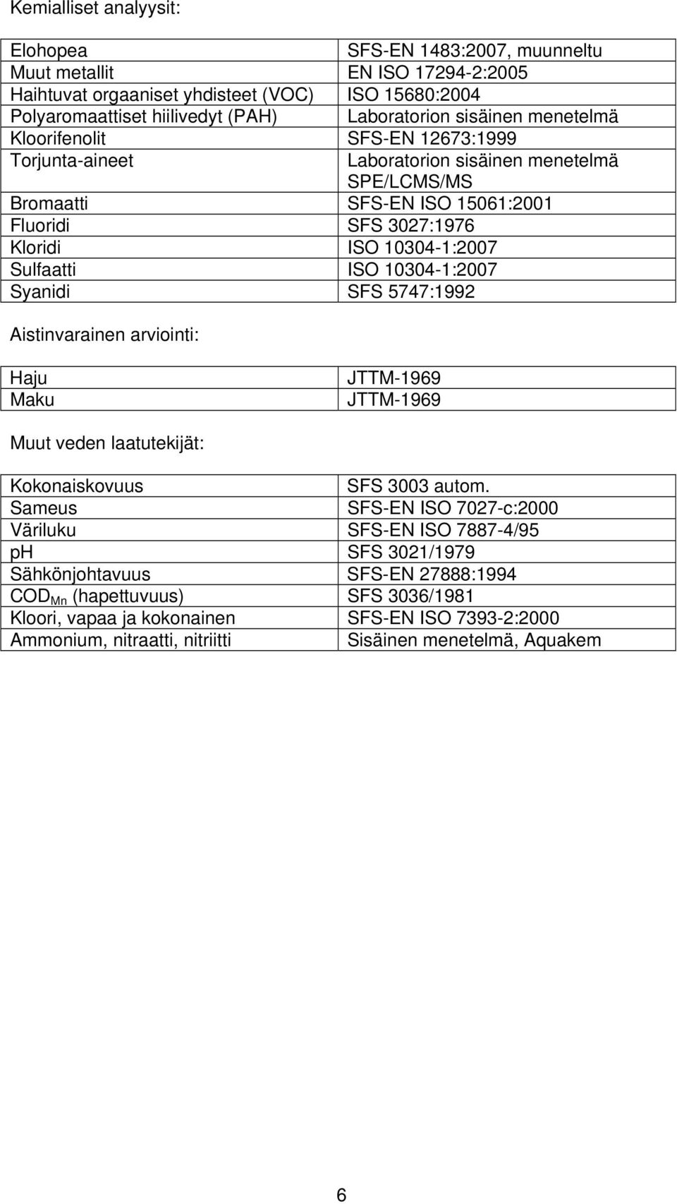 Sulfaatti ISO 10304-1:2007 Syanidi SFS 5747:1992 Aistinvarainen arviointi: Haju Maku JTTM-1969 JTTM-1969 Muut veden laatutekijät: Kokonaiskovuus SFS 3003 autom.