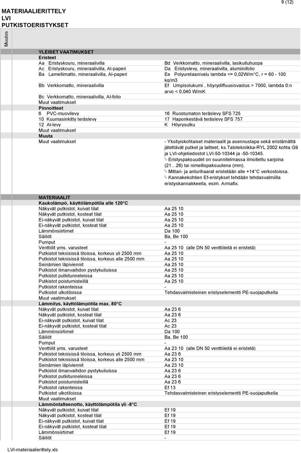 > 7000, lambda 0:n arvo < 0,040 W/mK Bc Verkkomatto, mineraalivilla, Al-folio Pinnoitteet 6 PVC-muovilevy 16 Ruostumaton teräslevy SFS 725 10 Kuumasinkitty teräslevy 17 Haponkestävä teräslevy SFS 757