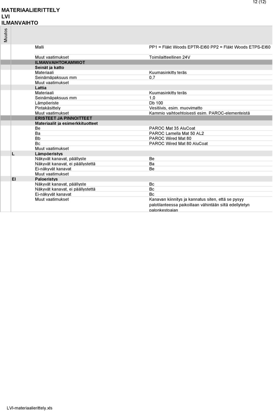 PAROC-elementeistä ERISTEET JA PINNOITTEET t ja esimerkkituotteet Be PAROC Mat 35 AluCoat Ba PAROC Lamella Mat 50 AL2 Bb PAROC Wired Mat 80 Bc PAROC Wired Mat 80 AluCoat Lämpöeristys Näkyvät kanavat,