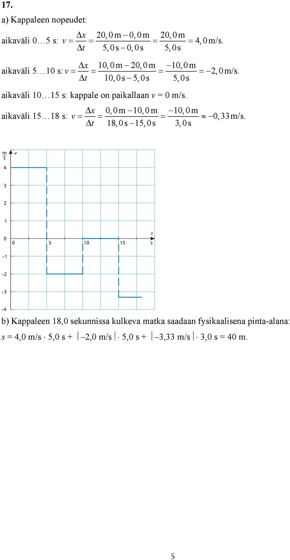 10,0s 5,0s 5,0s aikaväli 10 15 s: kappale on paikallaan v = 0 m/s.